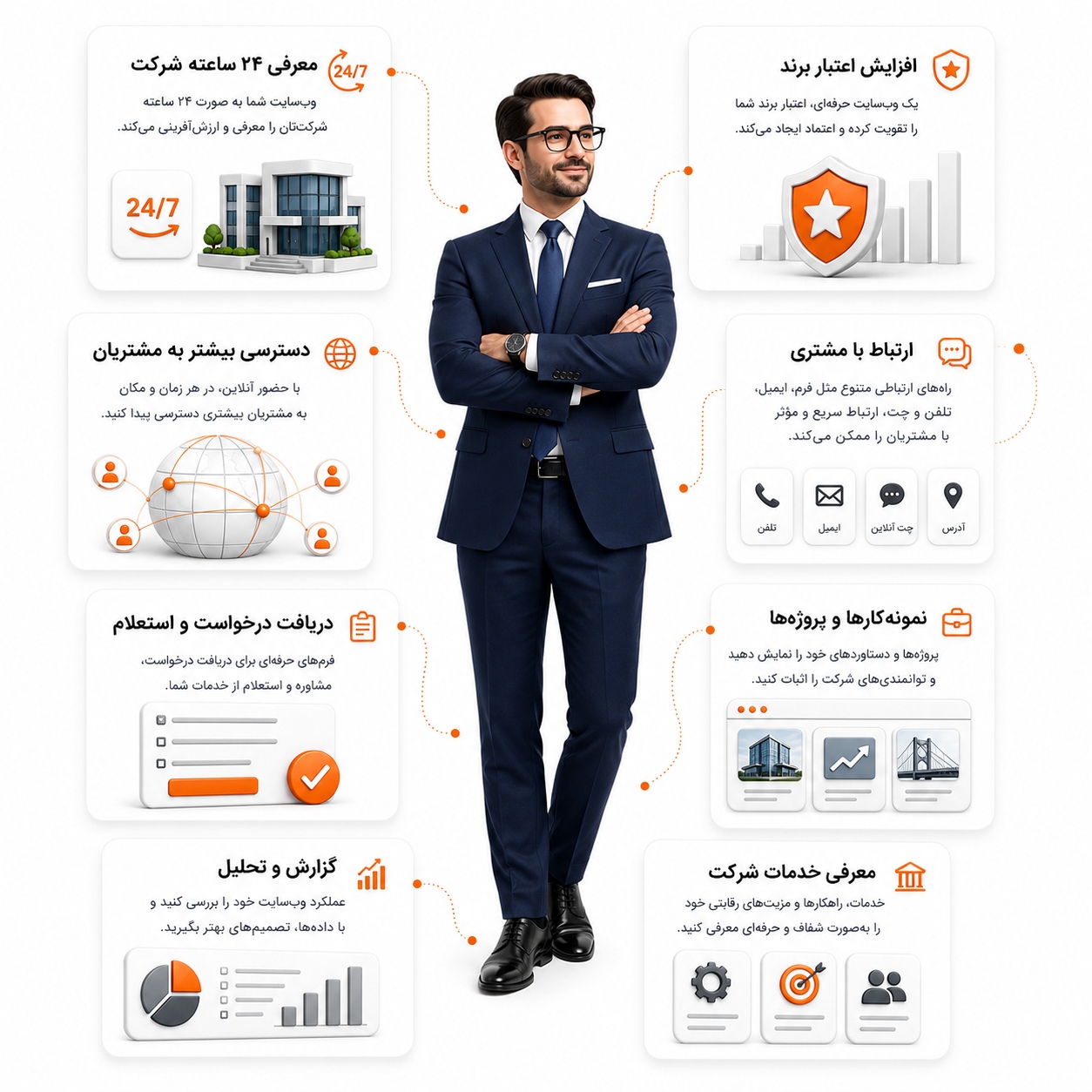 طراحی سایت شرکت تجاری و بازرگانی