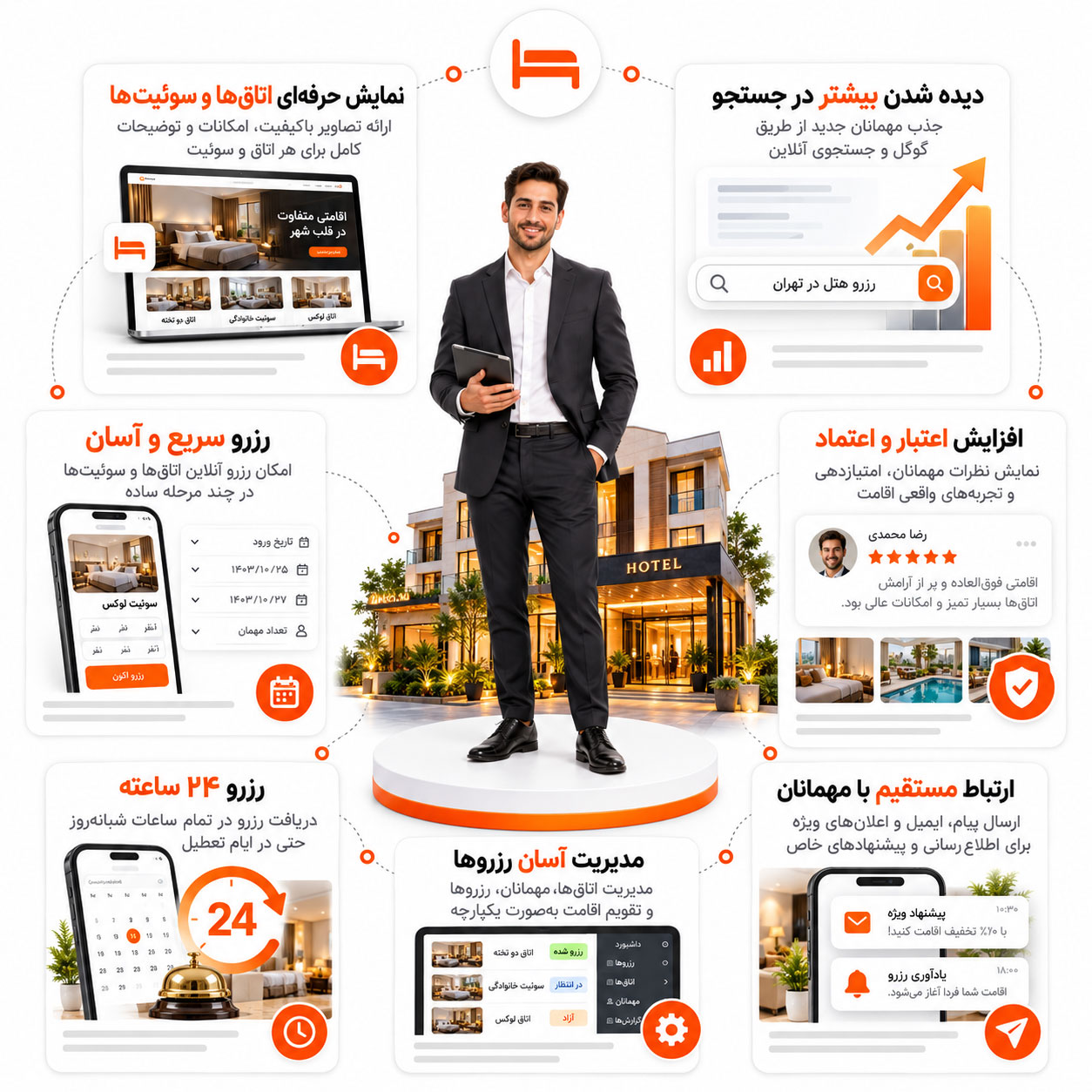 طراحی سایت هتل و اقامتگاه