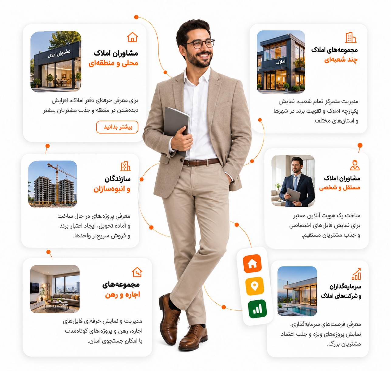 طراحی سایت مشاور املاک؛